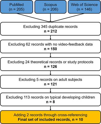 Evidence and Open Questions for the Use of Video-Feedback Interventions With Parents of Children With Neurodevelopmental Disabilities